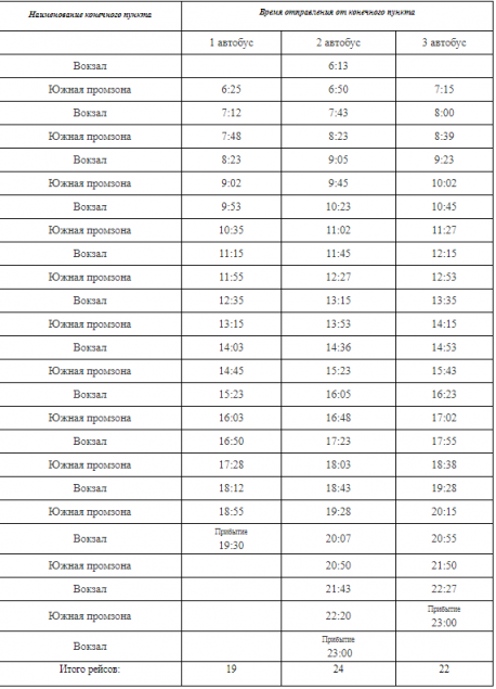 Важно для горожан: на маршрут №7«Южная Промзона – Вокзал» вышел новый пассажирский перевозчик