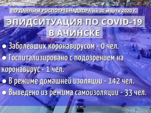 Случаев заражения COVID-19 в Ачинске не выявлено: эпидситуация по данным на 30 марта 2020