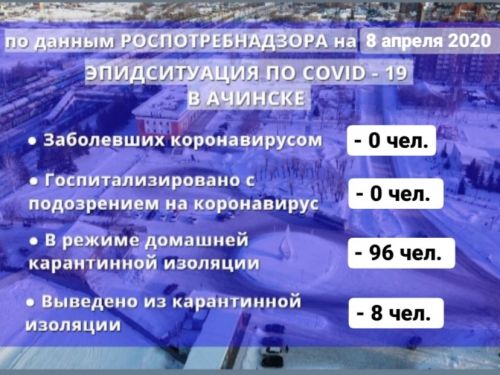 Случаев заражения COVID-19 в Ачинске не выявлено: эпидситуация по данным на 8 апреля 2020