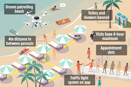 Показано будущее пляжей после пандемии коронавируса