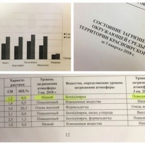 В Ачинске воздух становится чище