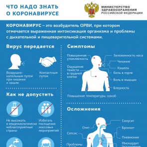 «Доверяйте врачам и спецслужбам»: госпитализированный с коронавирусом красноярец рассказал о своем самочувствии