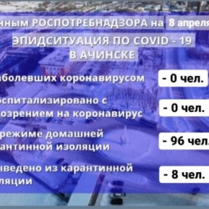 Случаев заражения COVID-19 в Ачинске не выявлено: эпидситуация по данным на 8 апреля 2020
