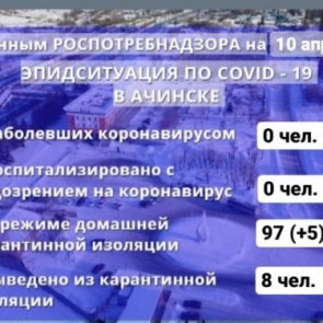 Случаев заражения COVID-19 в Ачинске не выявлено: эпидситуация по данным на 10 апреля 2020