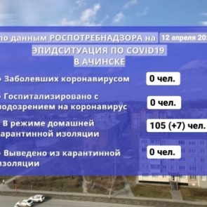 Случаев заражения COVID-19 в Ачинске не выявлено: эпидситуация по данным на 12 апреля 2020