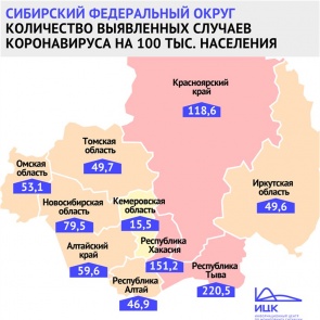 За неделю показатель заболеваемости коронавирусом в Красноярском крае подскочил вдвое