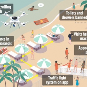 Показано будущее пляжей после пандемии коронавируса