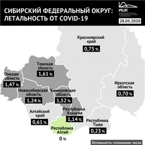 Смертность от коронавируса в Красноярском крае оказалась ниже общероссийской и среднесибирской