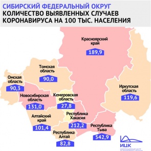 Красноярский край удерживается на третьем месте в Сибири по распространению коронавируса среди населения